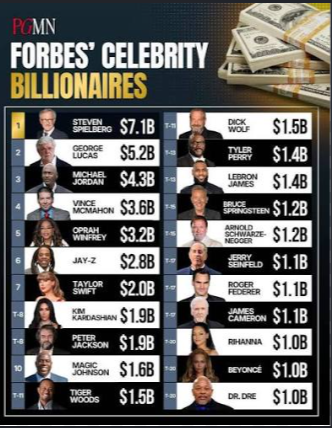 top 10 celebrity billionaires 2026