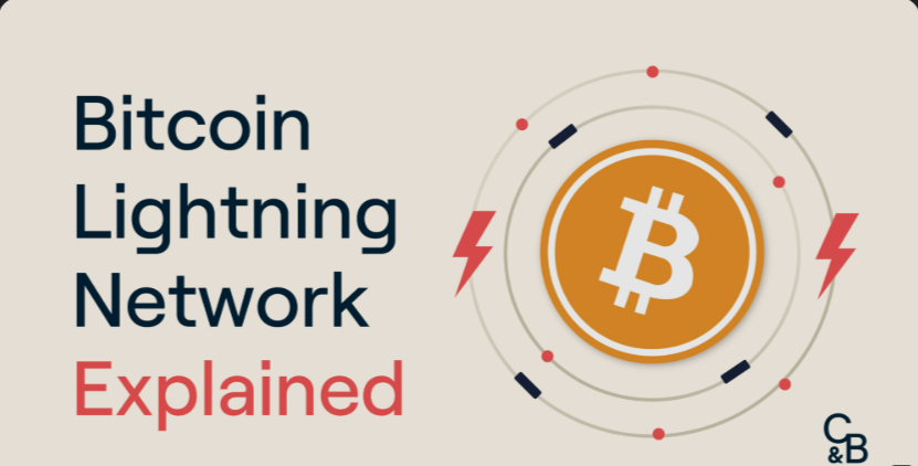 Bitcoin Lightning Network Explained: How It Works and Why It Matters
