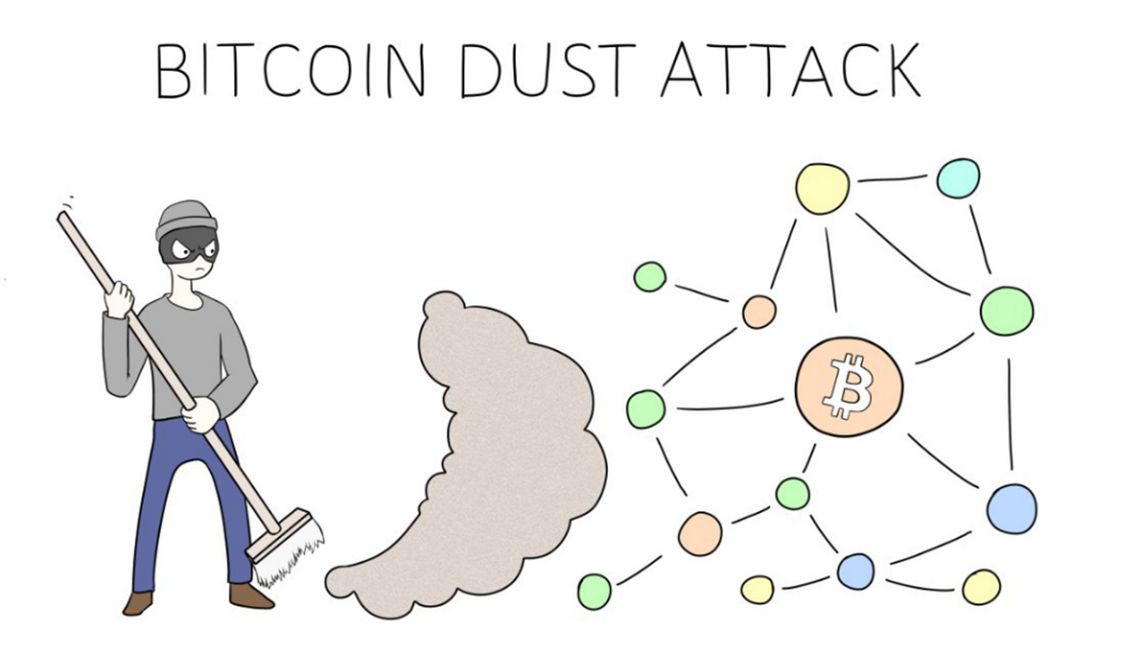 Crypto Dust Attack Explained: How It Works and How to Stay Safe