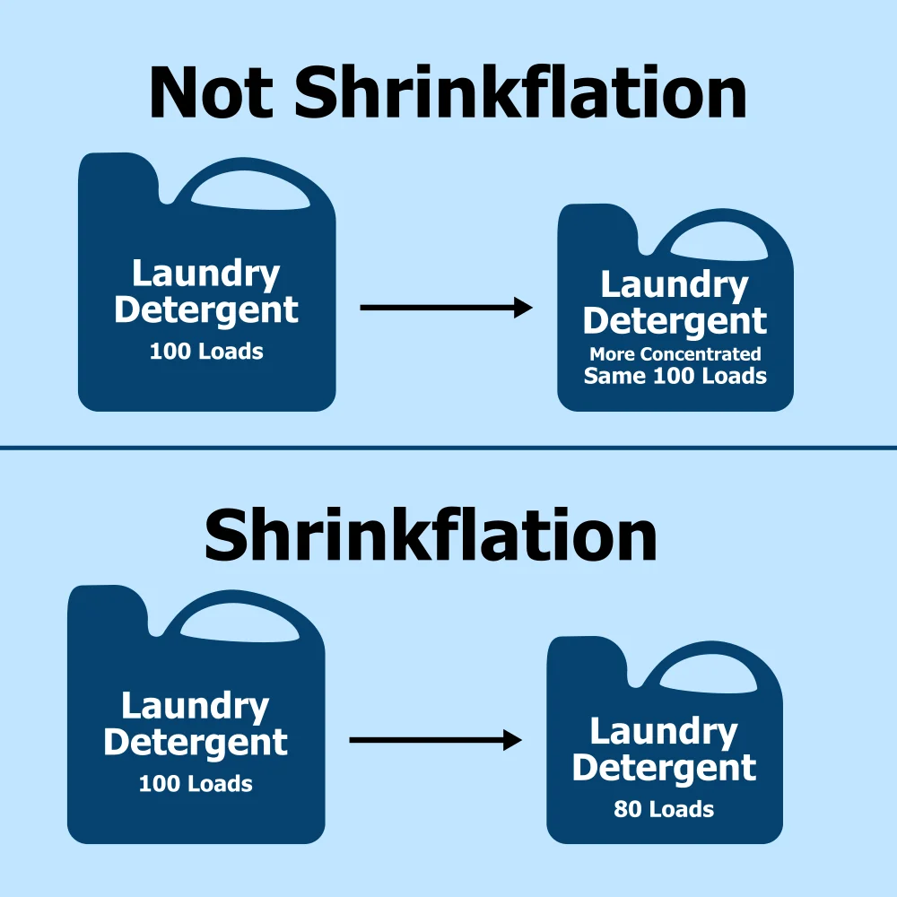 Shrinkflation Packaging Psychology: How Smaller Sizes Affect Buyers